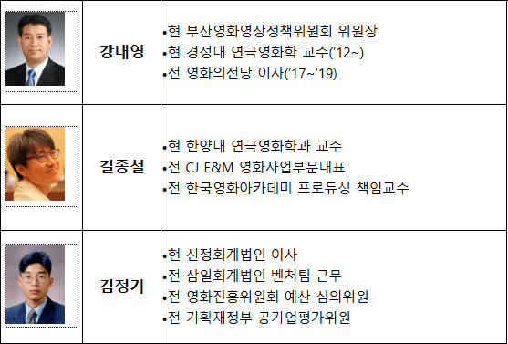 영화진흥위원회 신임 위원 강내영, 길종철, 김정기(사진=문체부)