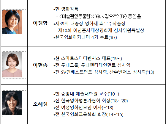 영화진흥위원회 신임 위원 이정향, 이현송, 조혜정(사진=문체부)