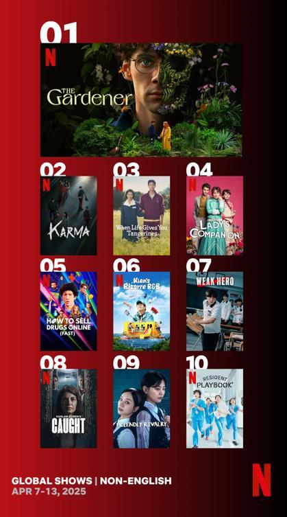 넷플릭스에서 인기몰이 중인 K드라마·예능…지난주 비영어권 인기 차트 10위 중 6편 차지