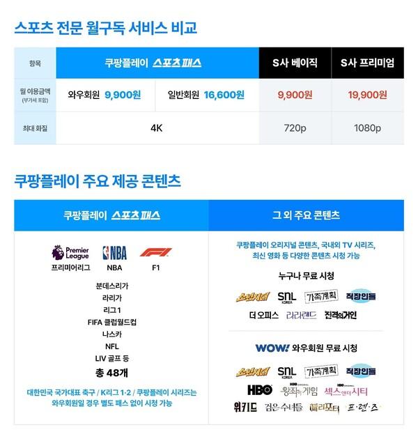 쿠팡플레이, '스포츠 패스' 가격 확정해 8월에 출시…다른 OTT와 얼마나 차이날까?